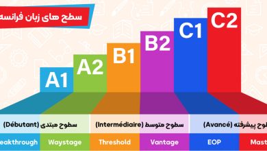 آموزش زبان فرانسه به کودکان